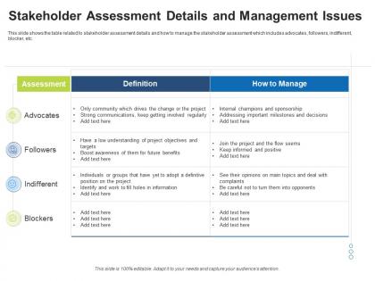 Stakeholder assessment details and management issues stakeholder assessment and mapping ppt powerpoint designs