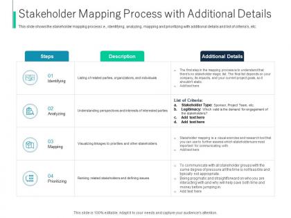 Stakeholder mapping process with additional details process identifying stakeholder engagement