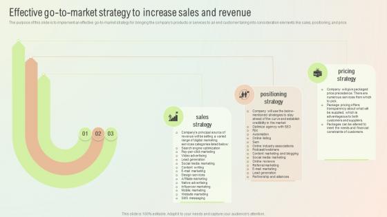 Start A Digital Marketing Agency Effective Go To Market Strategy To Increase Sales And Revenue BP SS