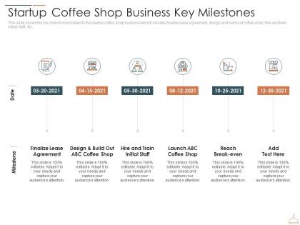 Startup Coffee Shop Business Key Milestones Restaurant Cafe Business Idea Ppt Portrait