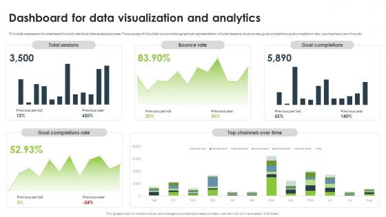 Statistical Analysis For Data Driven Dashboard For Data Visualization And Analytics