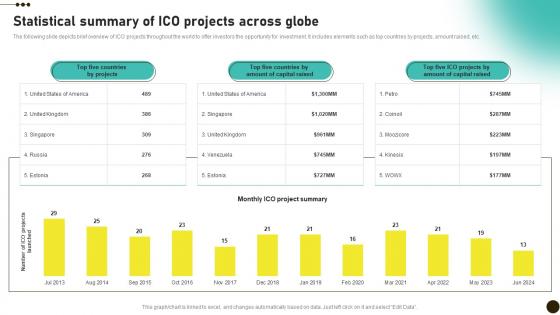 Statistical Summary Of ICO Projects Across Investors Initial Coin Offerings BCT SS V