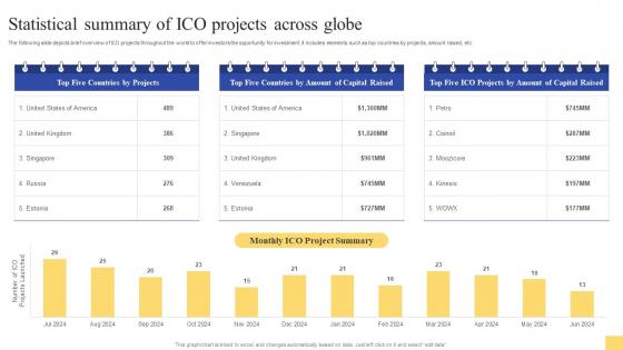 Statistical Summary Of ICO Projects Ultimate Guide For Initial Coin Offerings BCT SS V