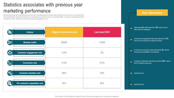 Statistics Associates With Previous Year Marketing Complete Guide To Implement Email