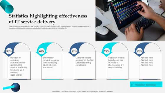 Statistics Highlighting Effectiveness Of It Service Delivery