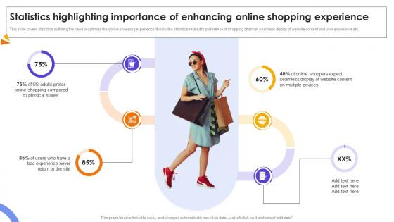 Statistics Highlighting Importance Of Enhancing Online Shopping Strategies To Optimize