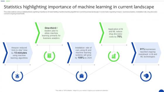 Statistics Highlighting Importance Of Machine Unlocking The Power Of Prescriptive Data Analytics SS