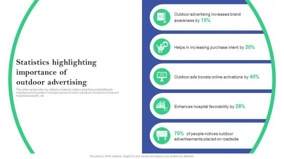 Statistics Highlighting Importance Of Outdoor Online And Offline Marketing Plan For Hospitals