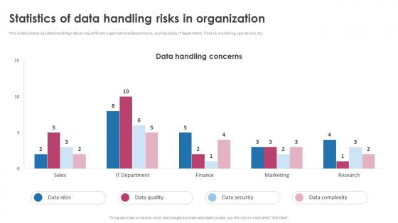 Statistics Of Data Handling Risks In Organization Strategic Roadmap For Seamless