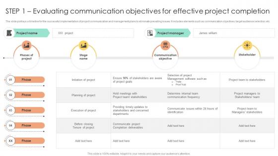 Step 1 Evaluating Communication Objectives For Effective Integrating Online Communication Tools PM SS