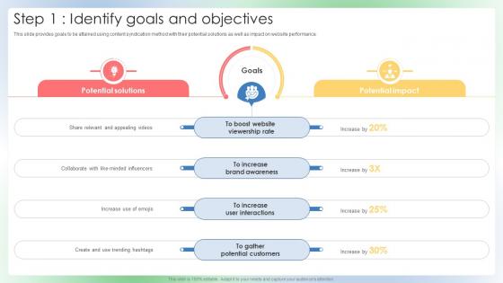 Step 1 Identify Goals And Objectives Increasing Online Visibility