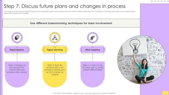 Step 7 Discuss Future Plans And Changes In Communication Mastery Fostering Strategic CM SS