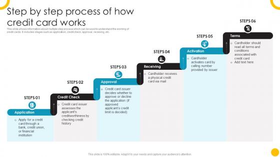 Step By Step Process Guide To Use And Manage Credit Cards Effectively Fin SS