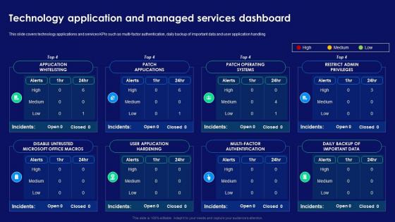 Step By Step Technology Implementation Technology Application And Managed Services Dashboard