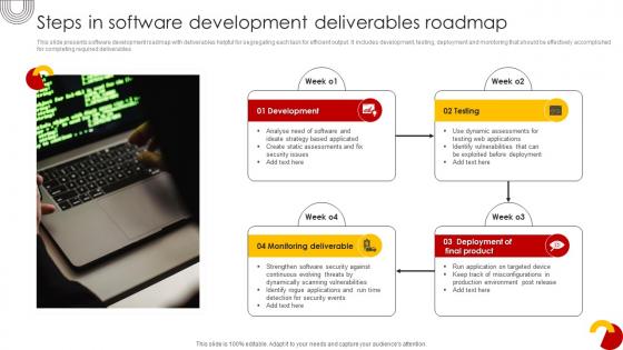 Steps In Software Development Deliverables Roadmap