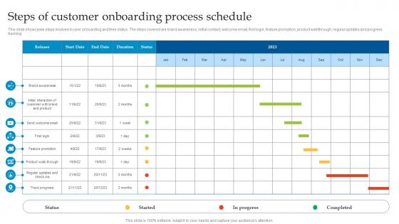 Steps Of Customer Onboarding Process Enhancing Customer Experience Using Onboarding Techniques