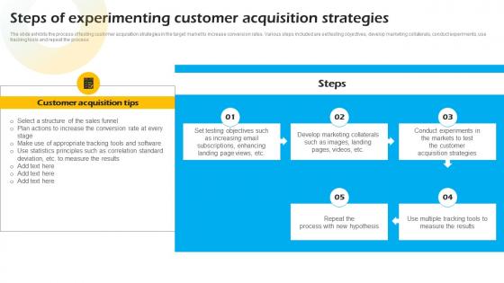 Steps Of Experimenting Customer Acquisition Strategies Introduction To Concept Of Social Enterprise