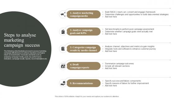 Steps To Analyse Marketing Campaign Success Measuring Marketing Success MKT SS V