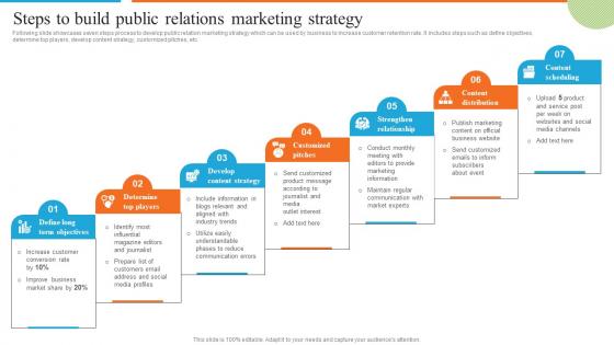 Steps To Build Public Relations Marketing Strategy Development Of Effective Marketing