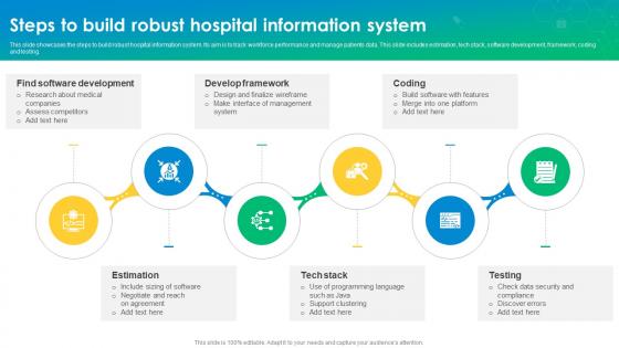 Steps To Build Robust Hospital Information System