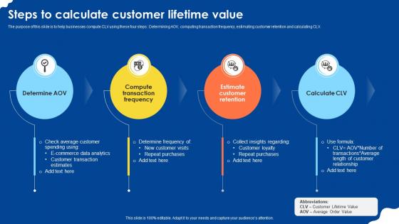 Steps To Calculate Customer Lifetime Value