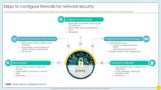 Steps To Configure Firewalls For Network Security Implementing Strategies For Mitigating Cybersecurity SS