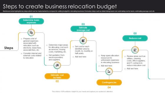 Steps To Create Business Relocation Budget Comprehensive Guide For Business Relocation