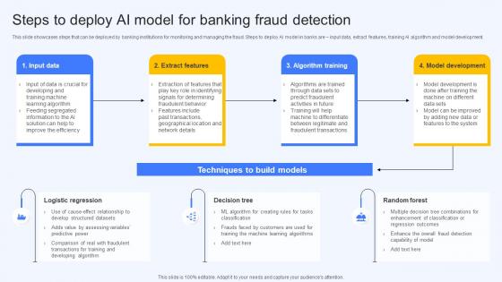 Steps To Deploy Ai Model For Banking Fraud Detection Ai Finance Use Cases AI SS V