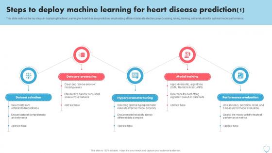 Steps To Deploy Machine Learning For Heart Disease Prediction Using Machine Learning ML SS