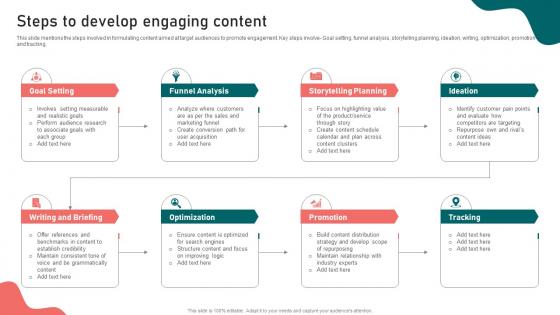 Steps To Develop Engaging Content Content Marketing Strategy Suffix MKT SS