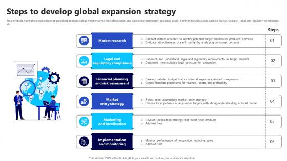 Steps To Develop Global Expansion Strategy