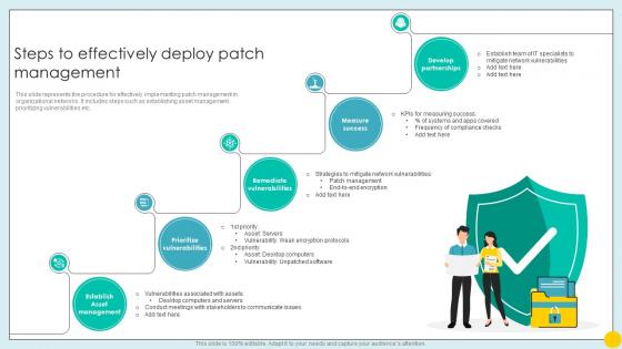 Steps To Effectively Deploy Patch Management Implementing Strategies For Mitigating Cybersecurity SS