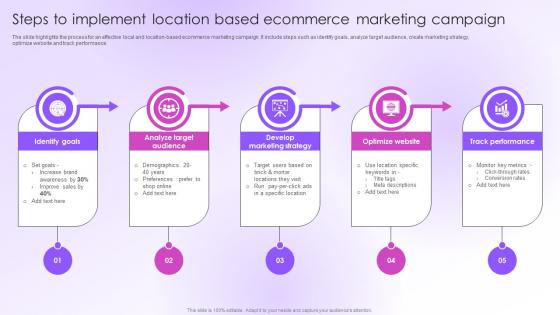 Steps To Implement Location Based Ecommerce Marketing Campaign