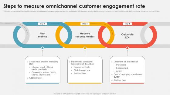 Steps To Measure Omnichannel Customer Engagement Rate