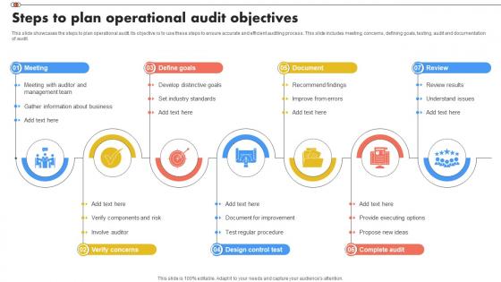 Steps To Plan Operational Audit Objectives