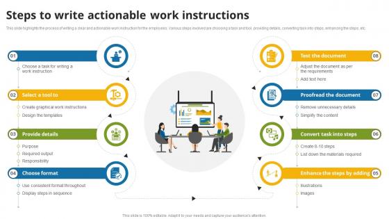 Steps To Write Actionable Work Instructions