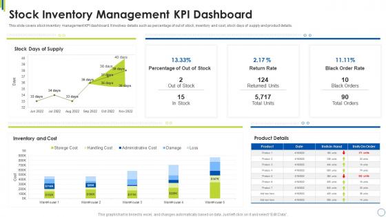 Stock Inventory Management Kpi Dashboard