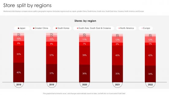 Store Split By Regions Uniqlo Company Profile Ppt Clipart CP SS