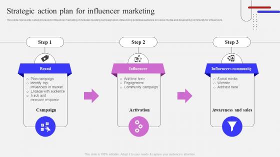 Strategic Action Plan For Influencer Marketing Influencer Marketing Strategy To Attract Potential