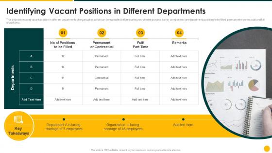 Strategic Action Plan Identifying Vacant Positions In Different Departments