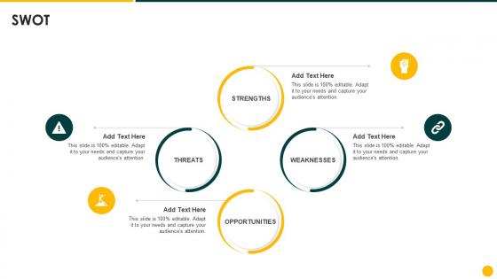 Strategic Action Plan SWOT Ppt Slides Picture