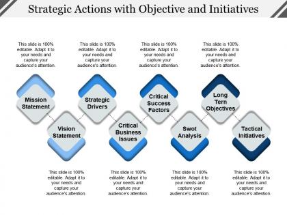 Strategic actions with objective and initiatives