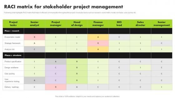 Strategic Approach For Developing Stakeholder RACI Matrix For Stakeholder Project Management