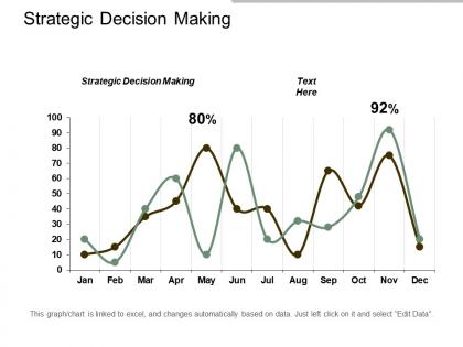 Strategic decision making ppt powerpoint presentation graphics cpb