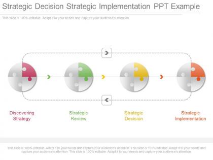 Strategic decision strategic implementation ppt example