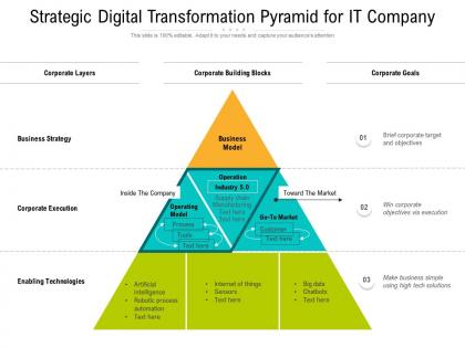 Strategic digital transformation pyramid for it company