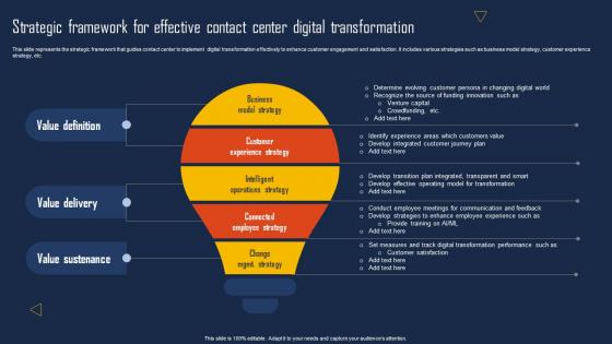 Strategic Framework For Effective Contact Center Digital Transformation