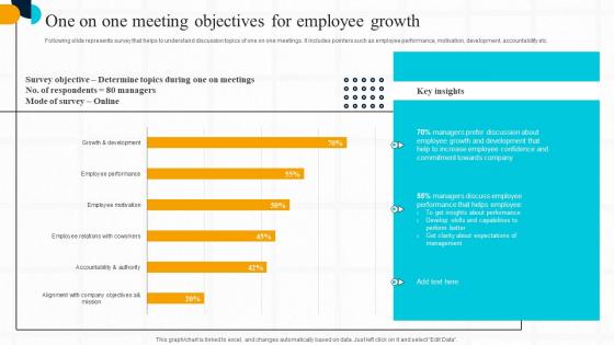 Strategic Guide For Effective One On One Meeting Objectives For Employee Growth