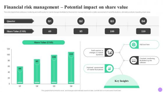 Strategic Integration Of Financial Risk Management Potential Impact On Share Value Risk SS