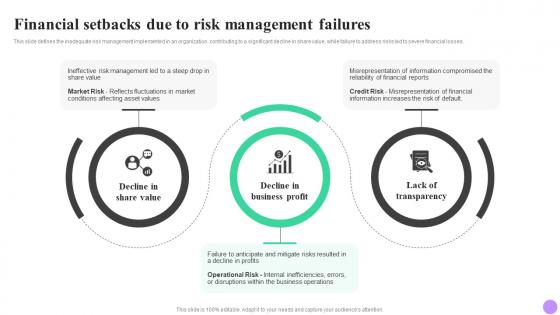 Strategic Integration Of Financial Setbacks Due To Risk Management Failures Risk SS